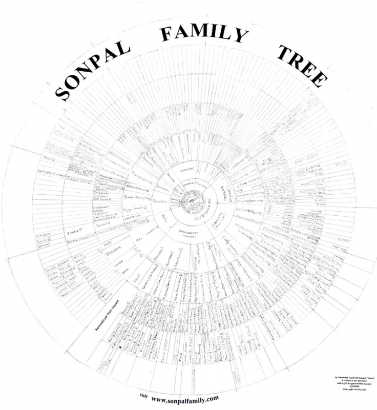 Family Tree